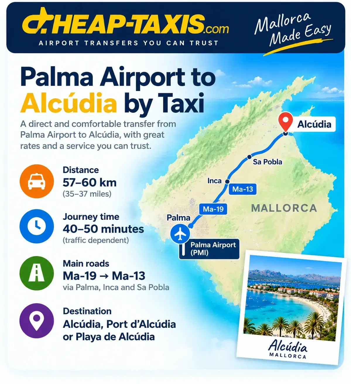 Taxi route from Palma Airport to Alcudia showing the Ma-19 and Ma-13, distance and journey time