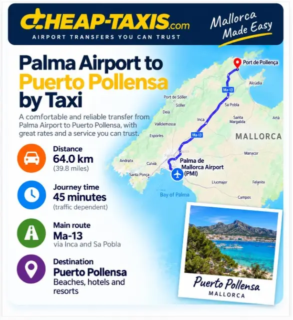 Taxi route from Palma Airport to Puerto Pollensa showing the Ma-13, distance and journey time