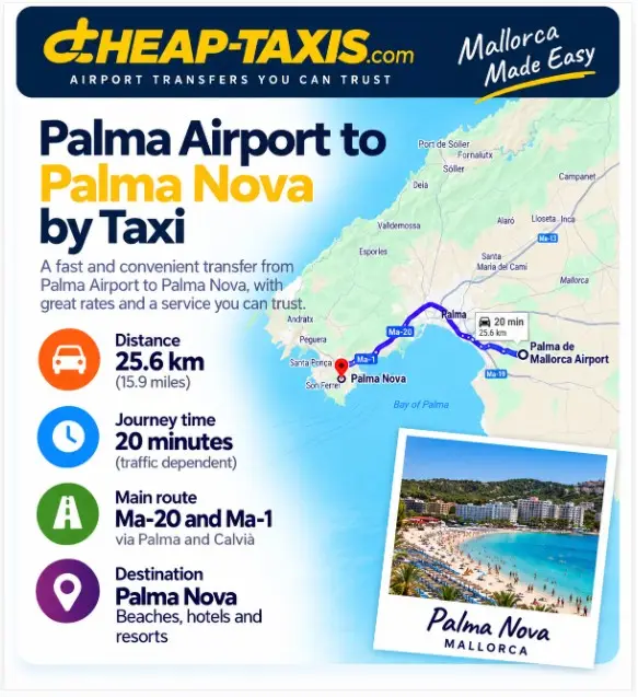 Taxi route from Palma Airport to Palma Nova showing the Ma-20 and Ma-1, distance and journey time