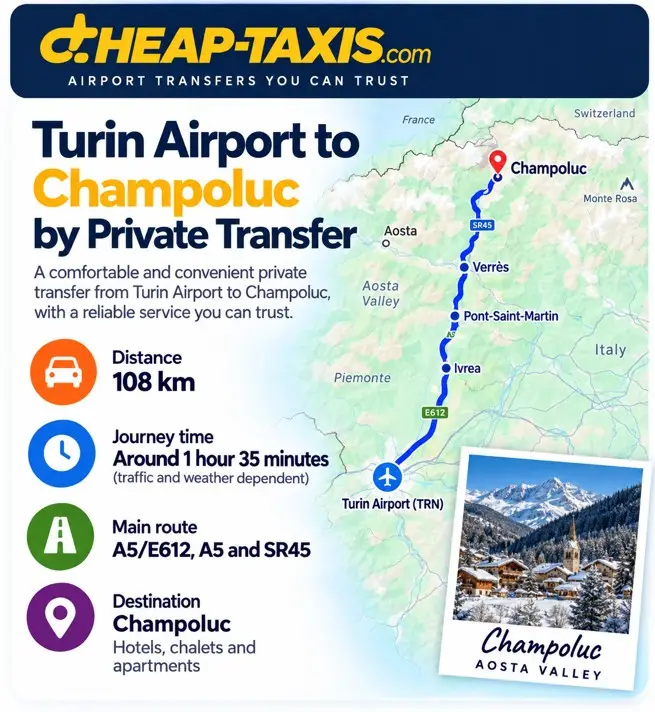 Turin Airport to Champoluc Ski Transfer Route