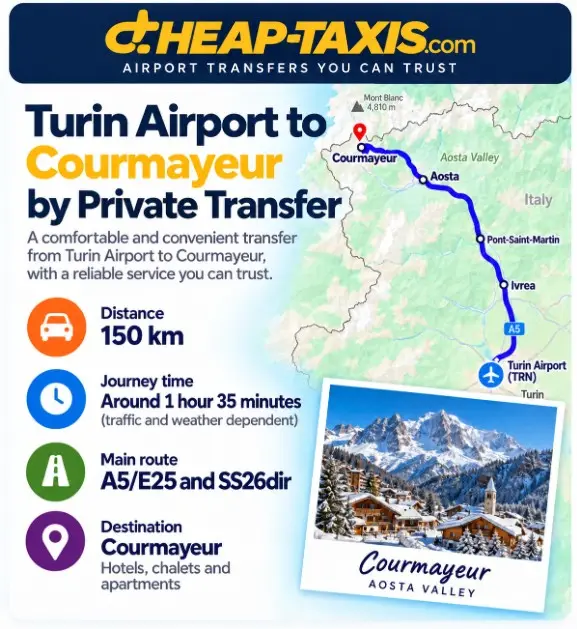 Turin Airport to Courmayeur private transfer route showing a distance of 150 km and a journey time of around 1 hour 35 minutes via the A5/E25.