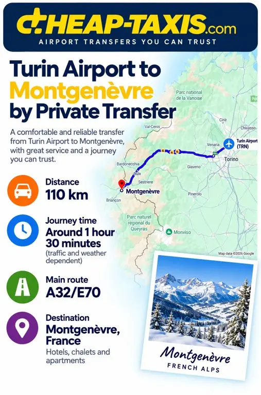 Turin Airport to Montgenèvre private transfer route showing 110 km via the A32/E70 and a journey time of around 1 hour 30 minutes.