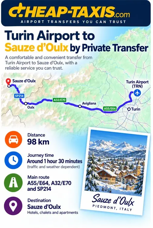 Turin Airport to Sauze d'Oulx private ski transfer route showing a distance of 98 km and a journey time of around 1 hour 30 minutes.